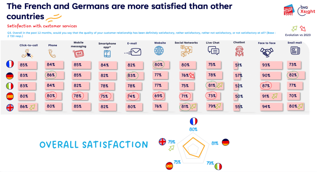 Observatoire des services clients (Fichier)